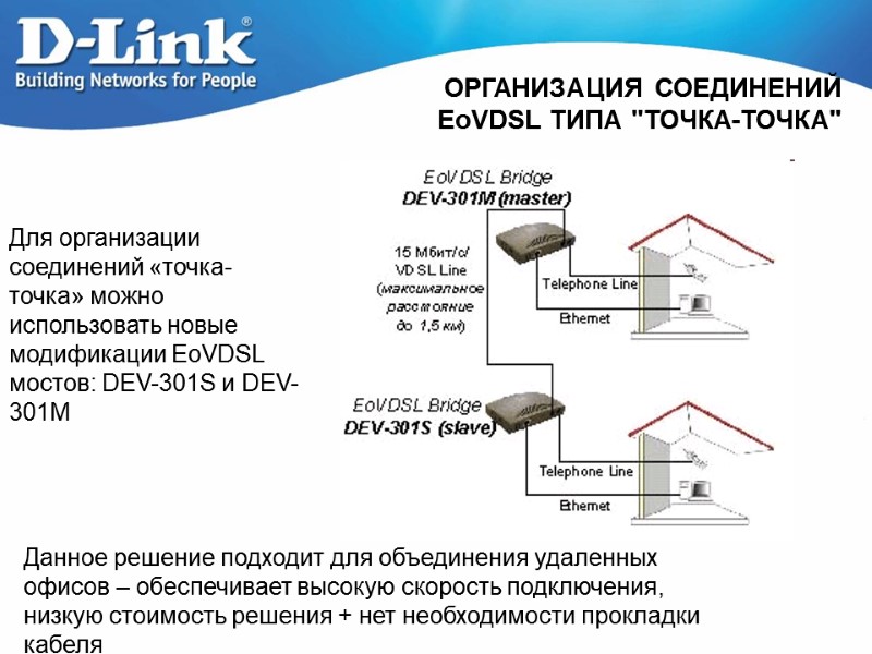 ОРГАНИЗАЦИЯ СОЕДИНЕНИЙ  EoVDSL ТИПА 
